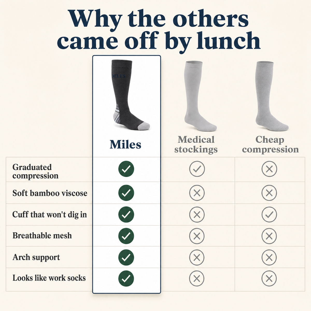 Miles Bamboo Compression Sock